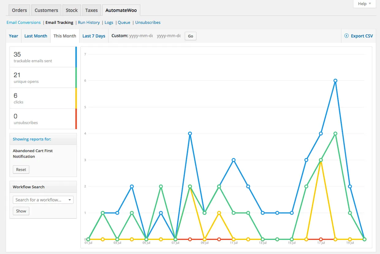 AutomateWoo dashboard