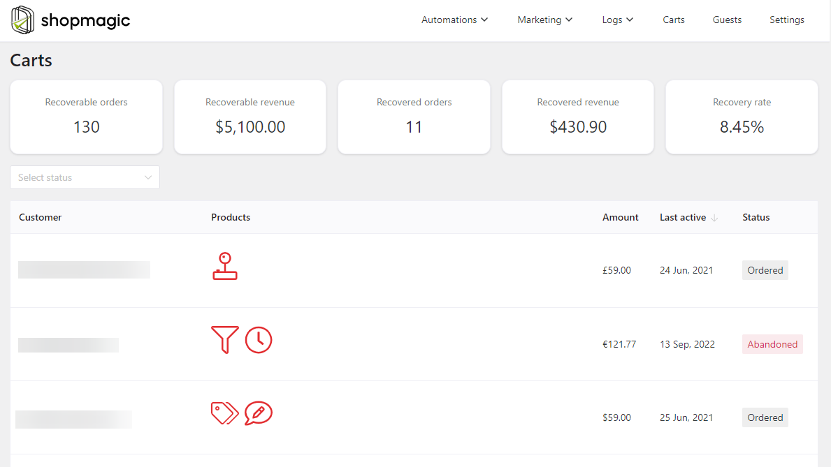 ShopMagic Abandoned Carts dashboard