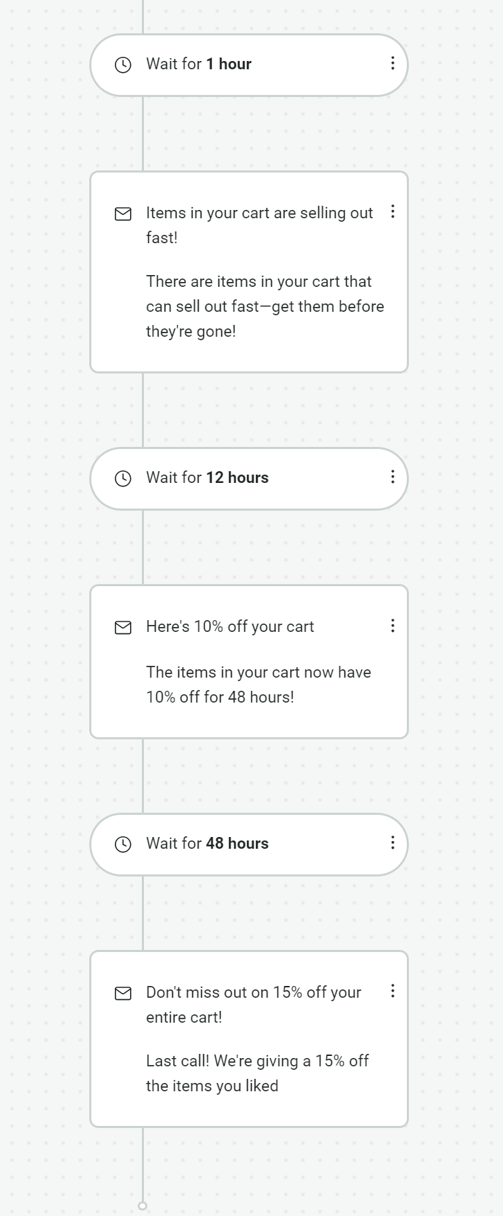 Flow delays