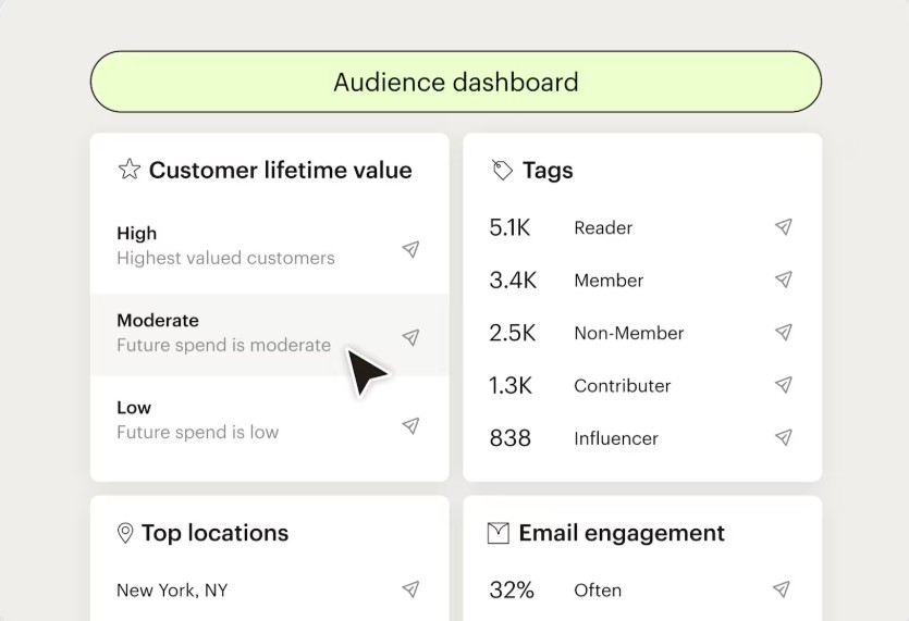 Mailchimp dashboard