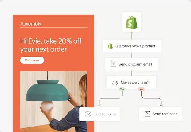 Mailchimp automations