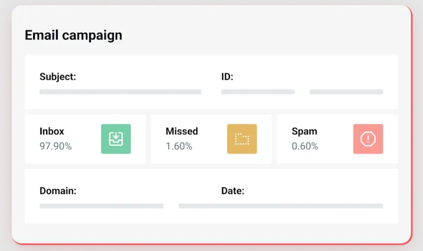 Email optimization