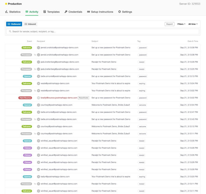 Postmark analytics