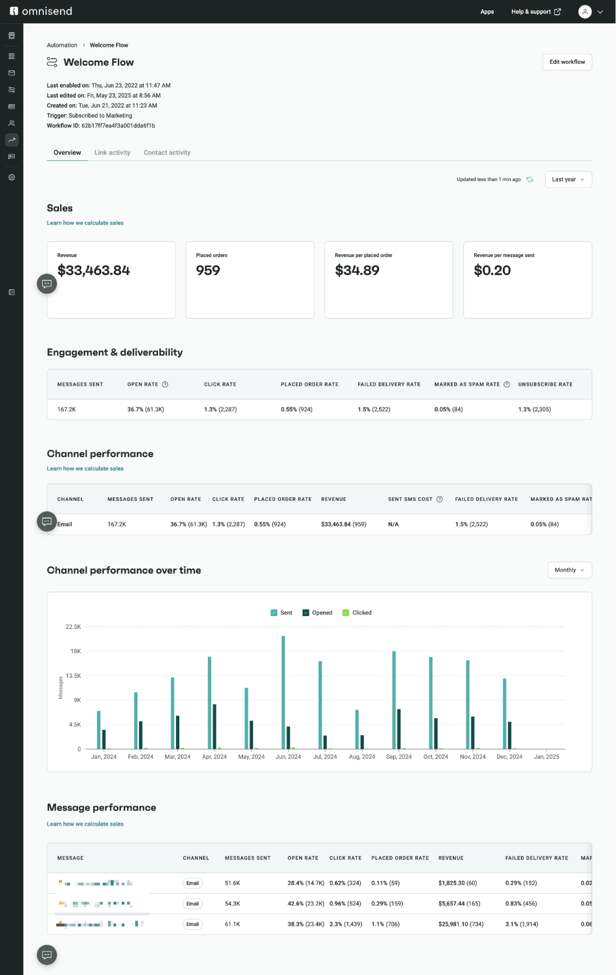 Welcome flow dashboard