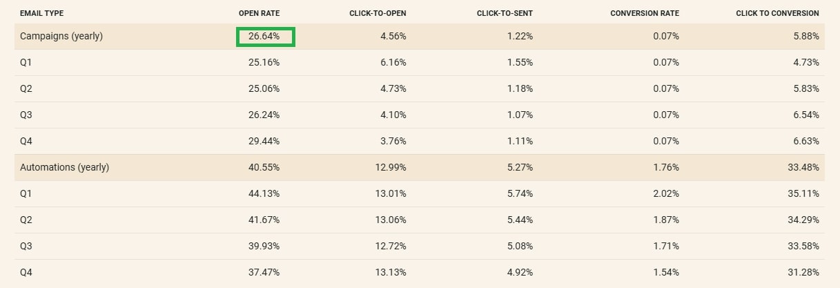 email statistics