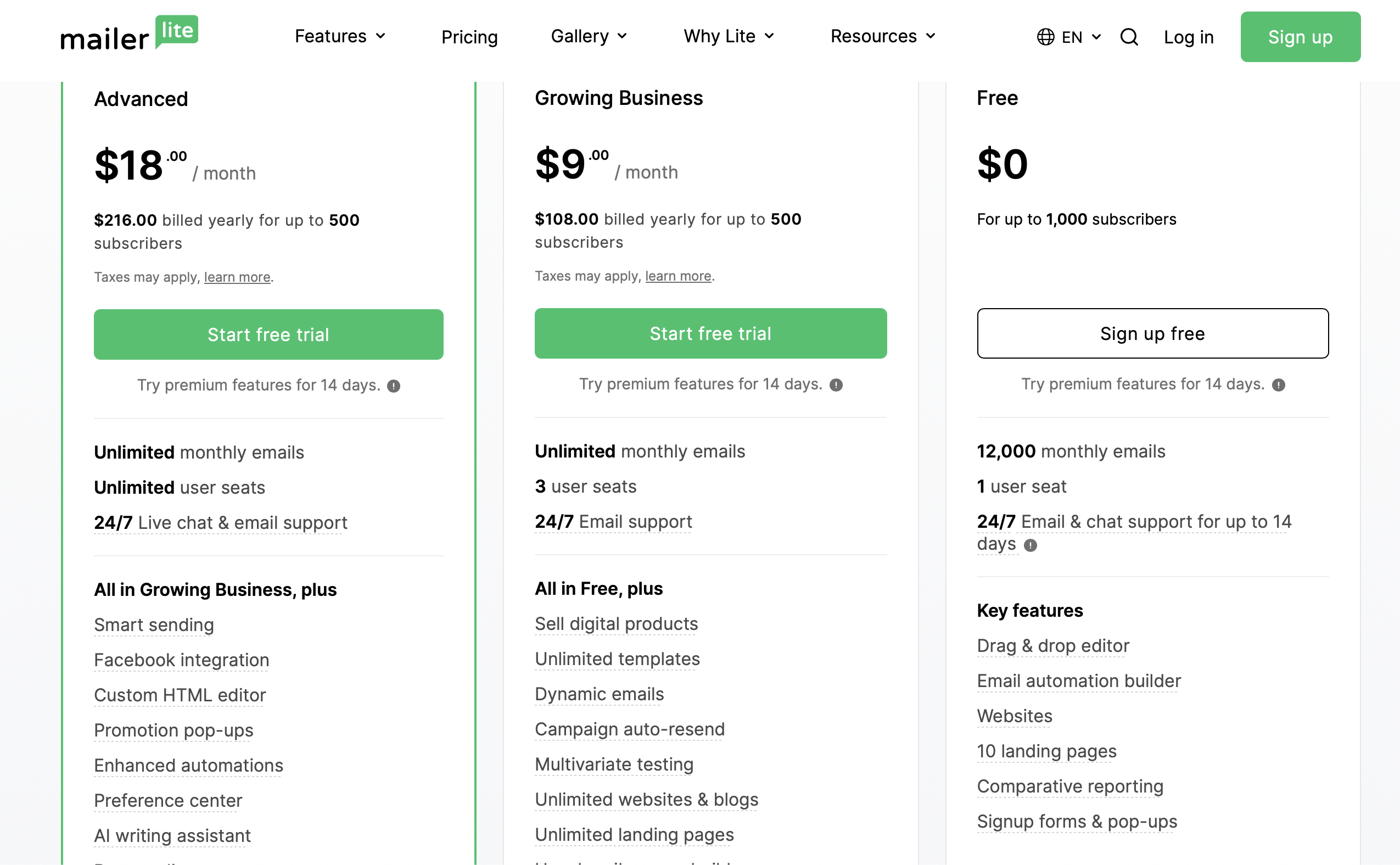 MailerLite pricing