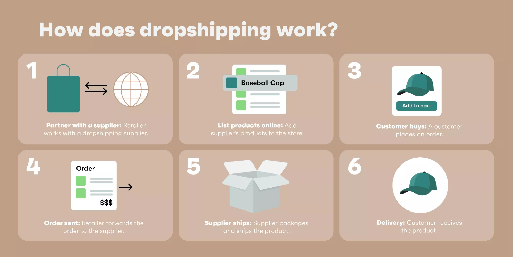 How does WooCommerce dropshipping work in 6 steps