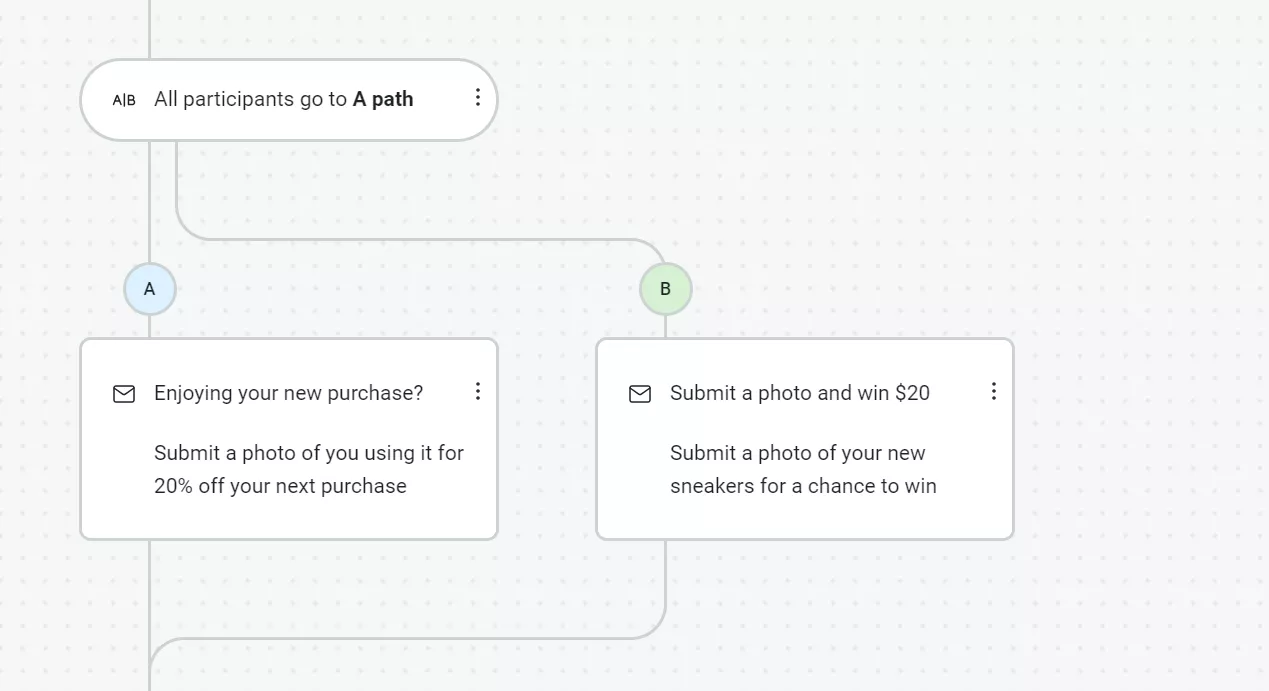 A/B test path