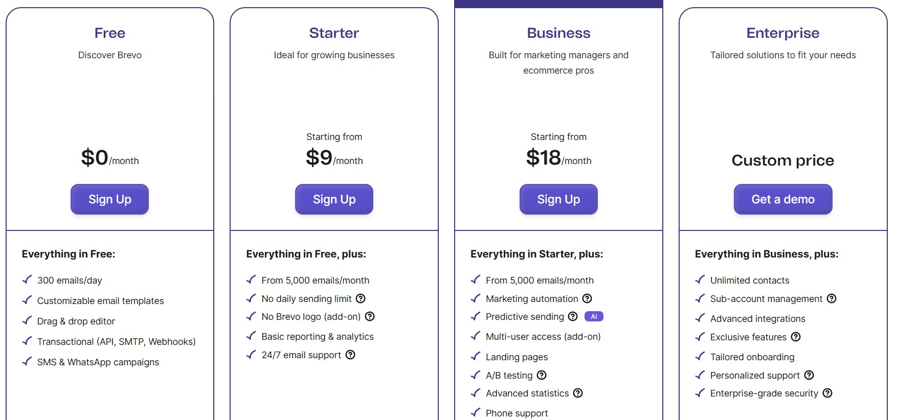 Brevo pricing
