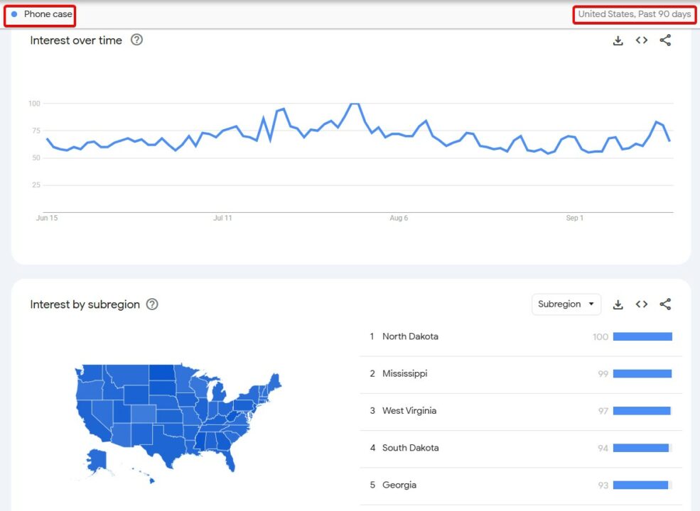 Dropshipping business examples