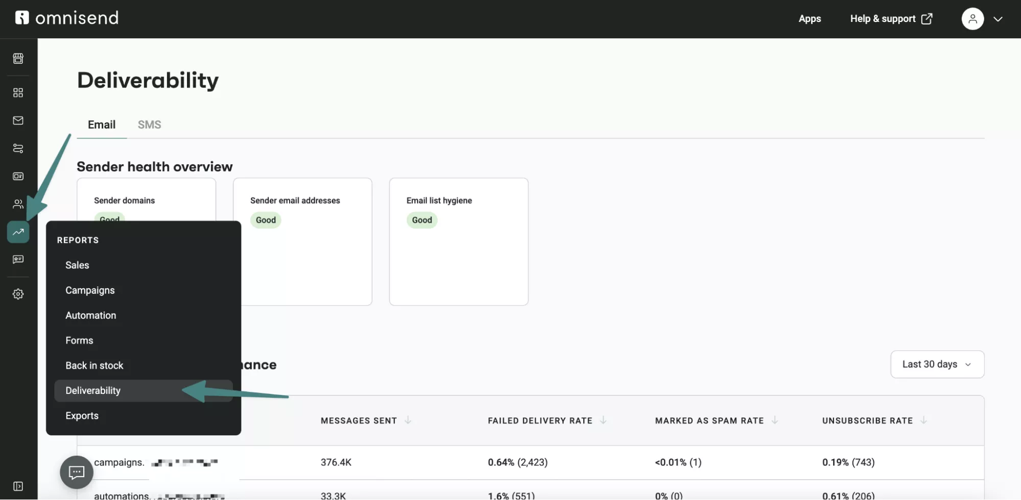 Deliverability dashboard