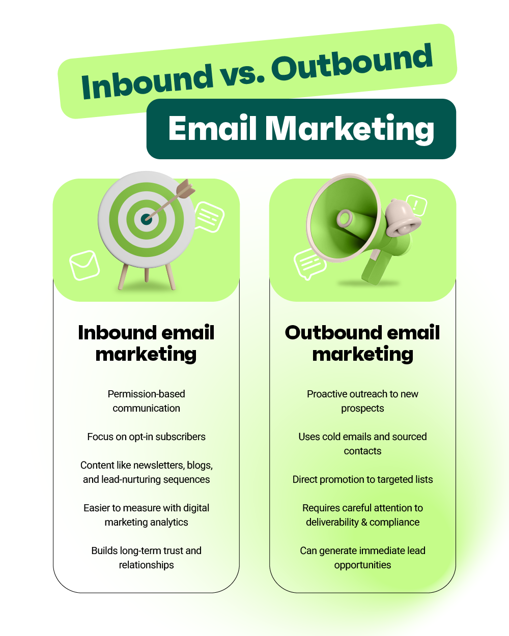 Inbound vs. outbound email marketing