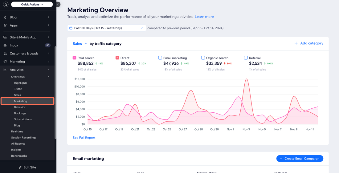 Wix analytics