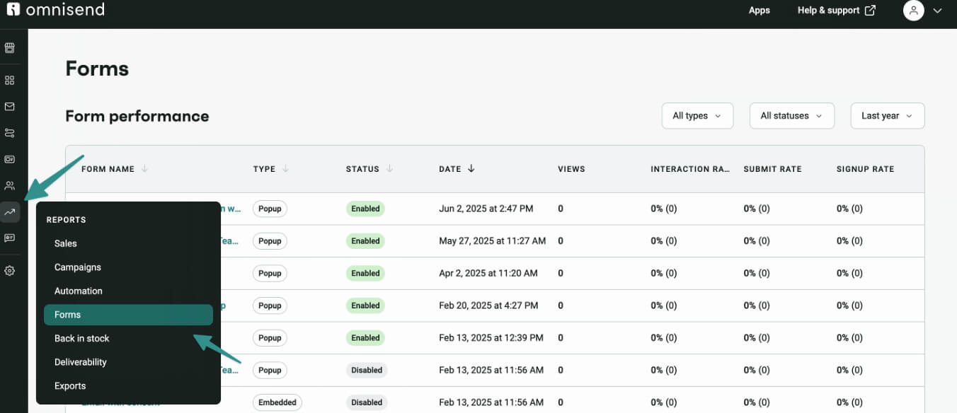Omnisend reports dashboard