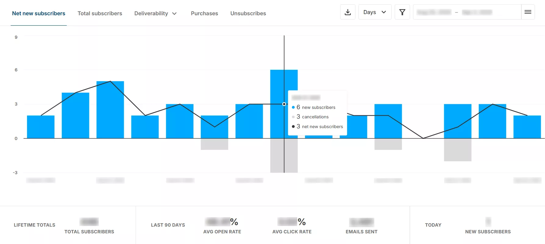 Subscribers dashboard