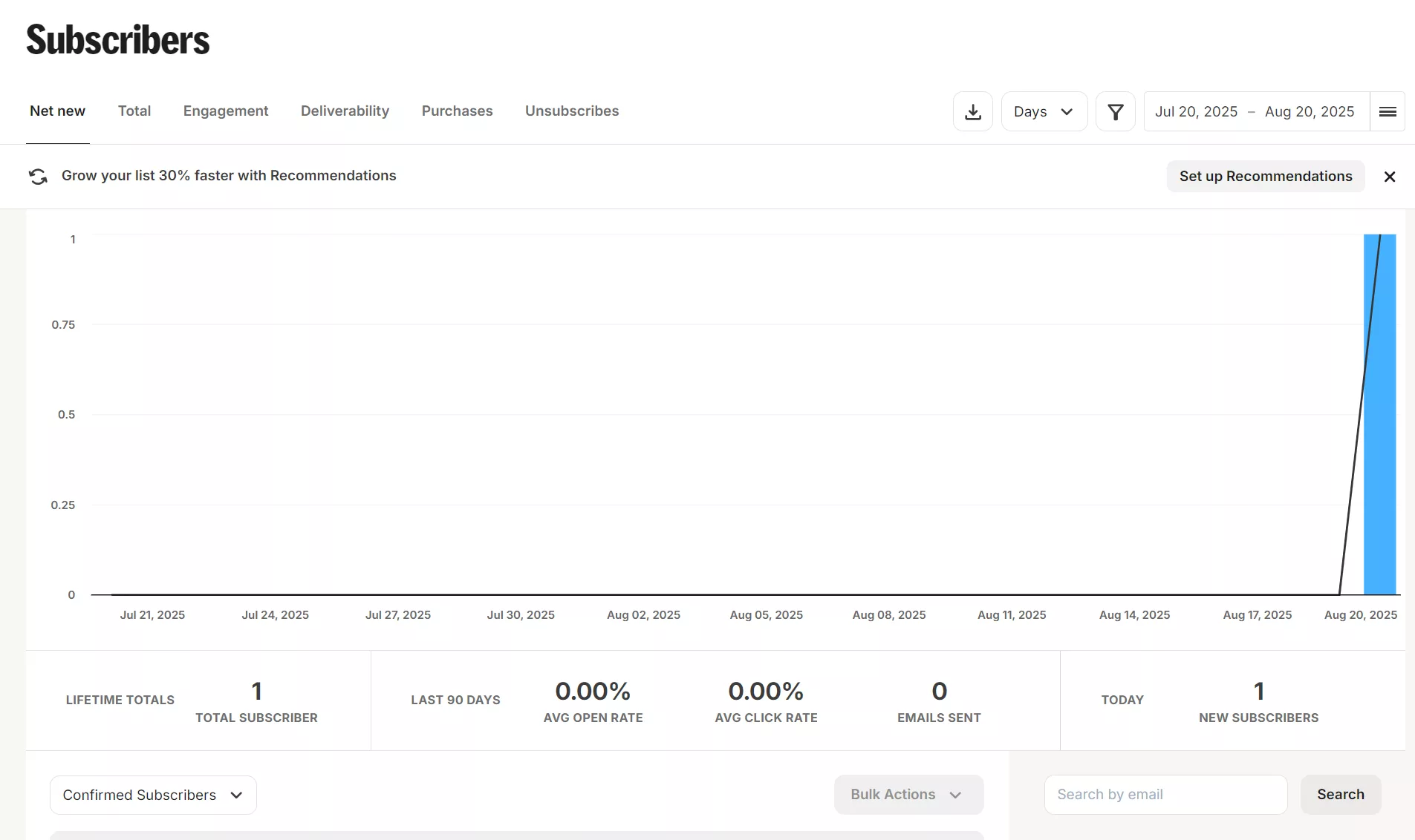 Subscribers dashboard