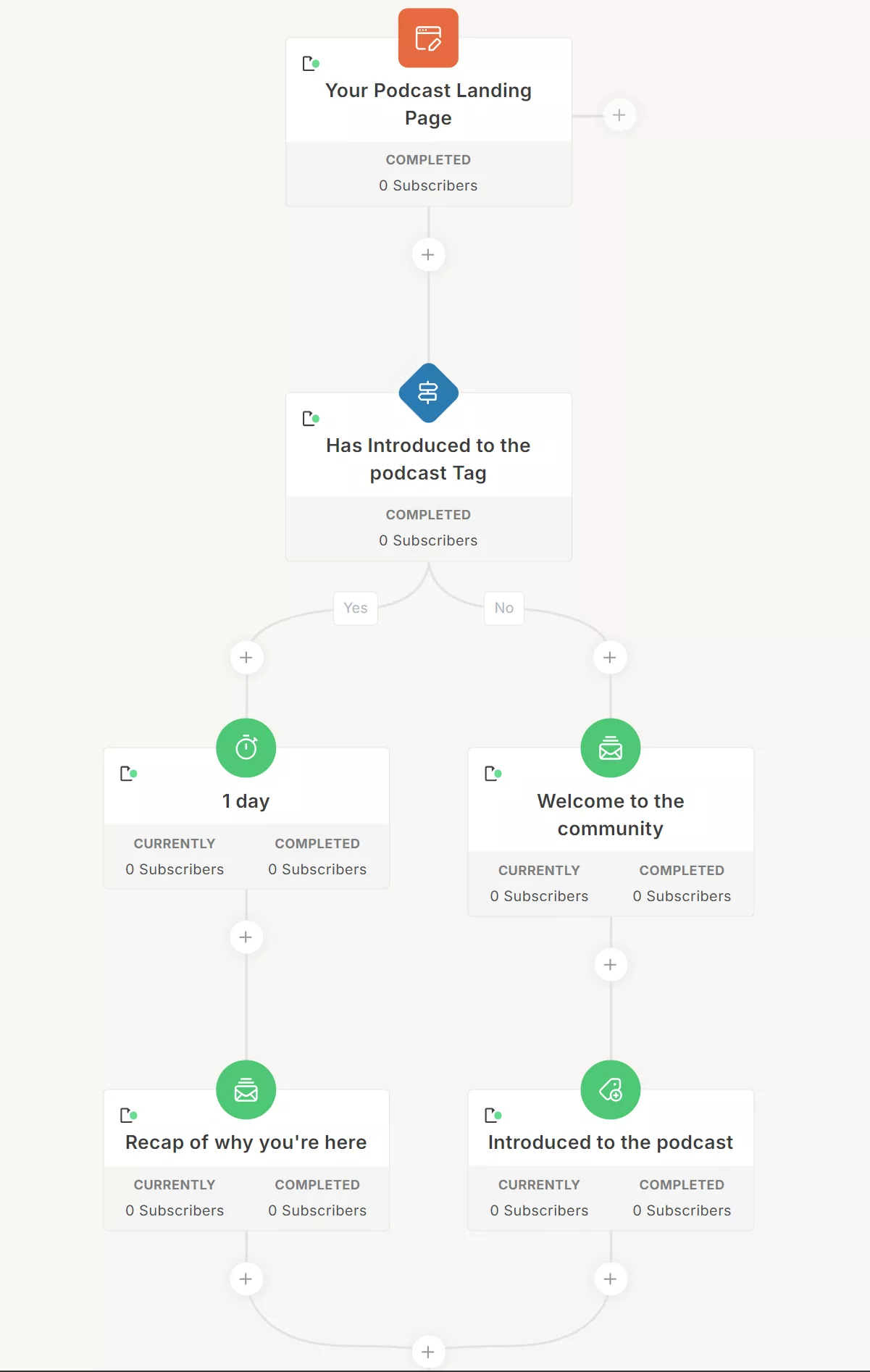 Workflow details