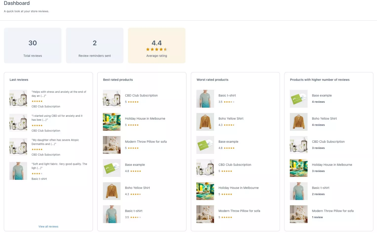YITH reviews dashboard