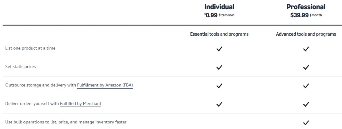 Amazon selling points