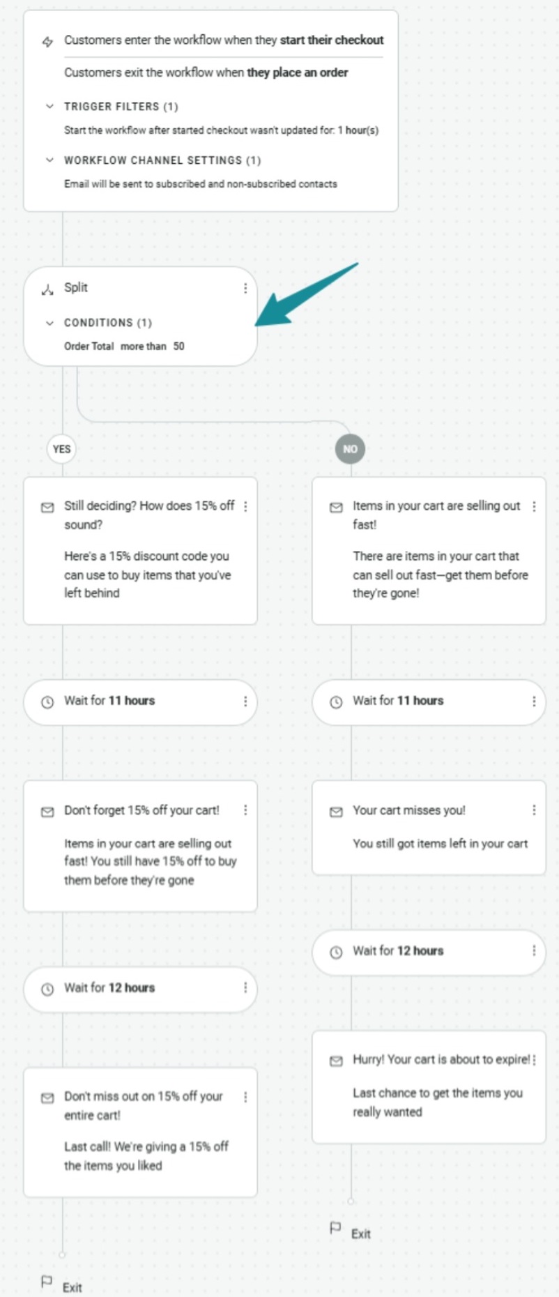 Omnisend's cart abandonment flow