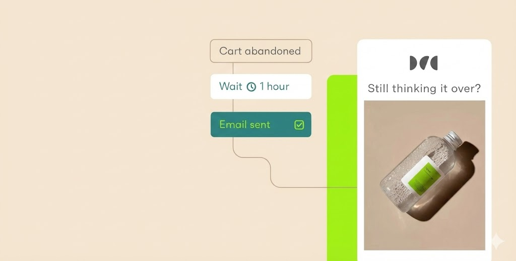 Email automation in 2026: Best tools, in-depth guide & examples