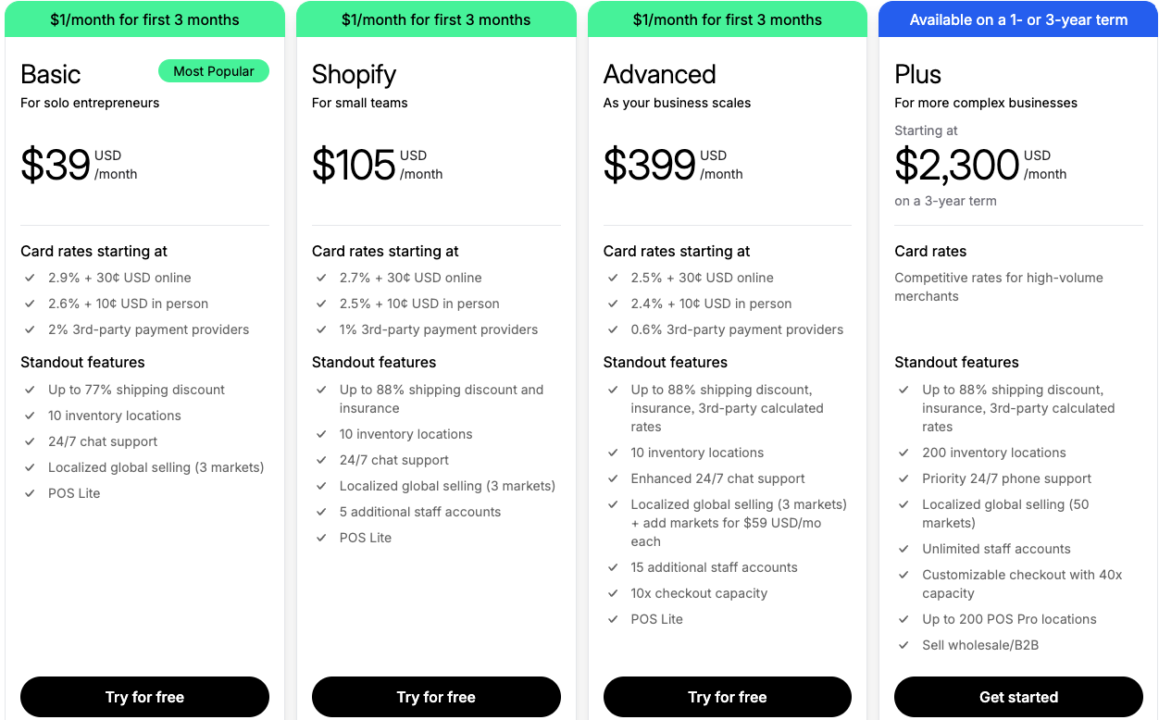 Shopify pricing