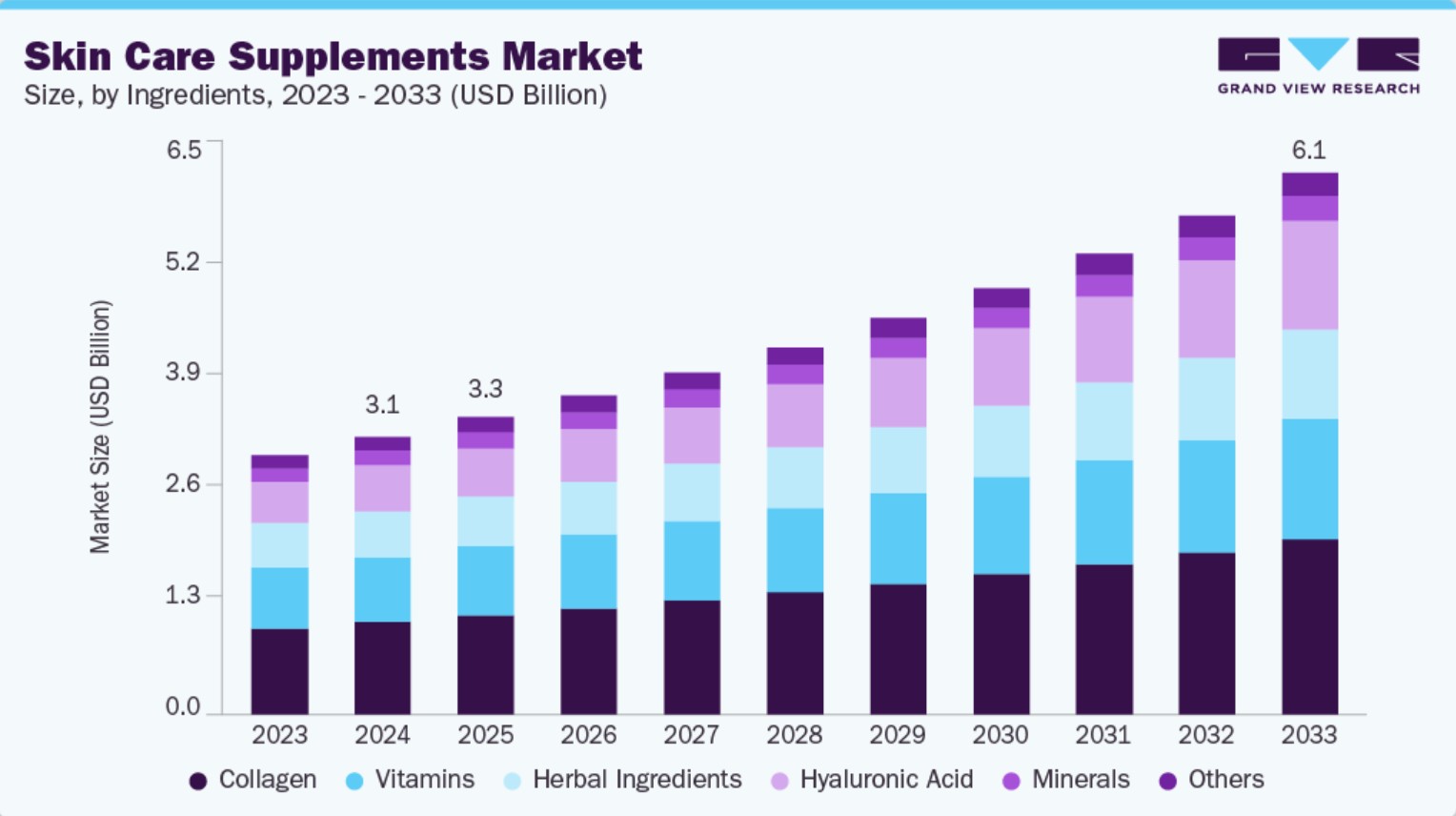 dropship supplements: Skin care supplement market statistics between 2023 and 2033