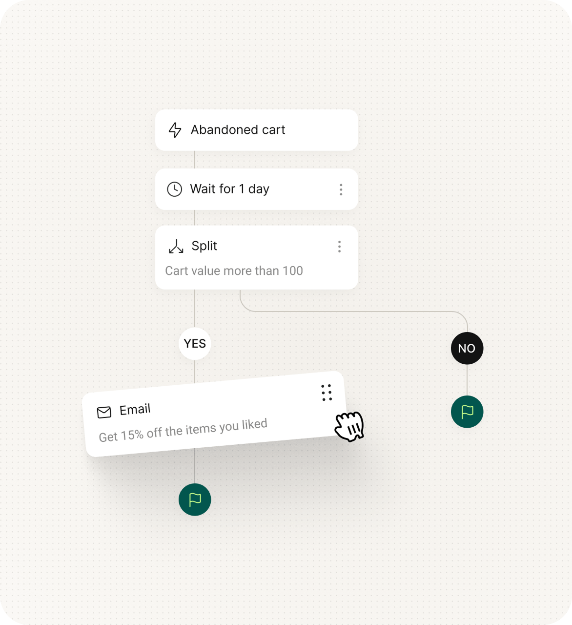 Workflow builder diagram for an abandoned cart automation showing triggers, delay, conditional split by cart value, and a follow-up discount email step.