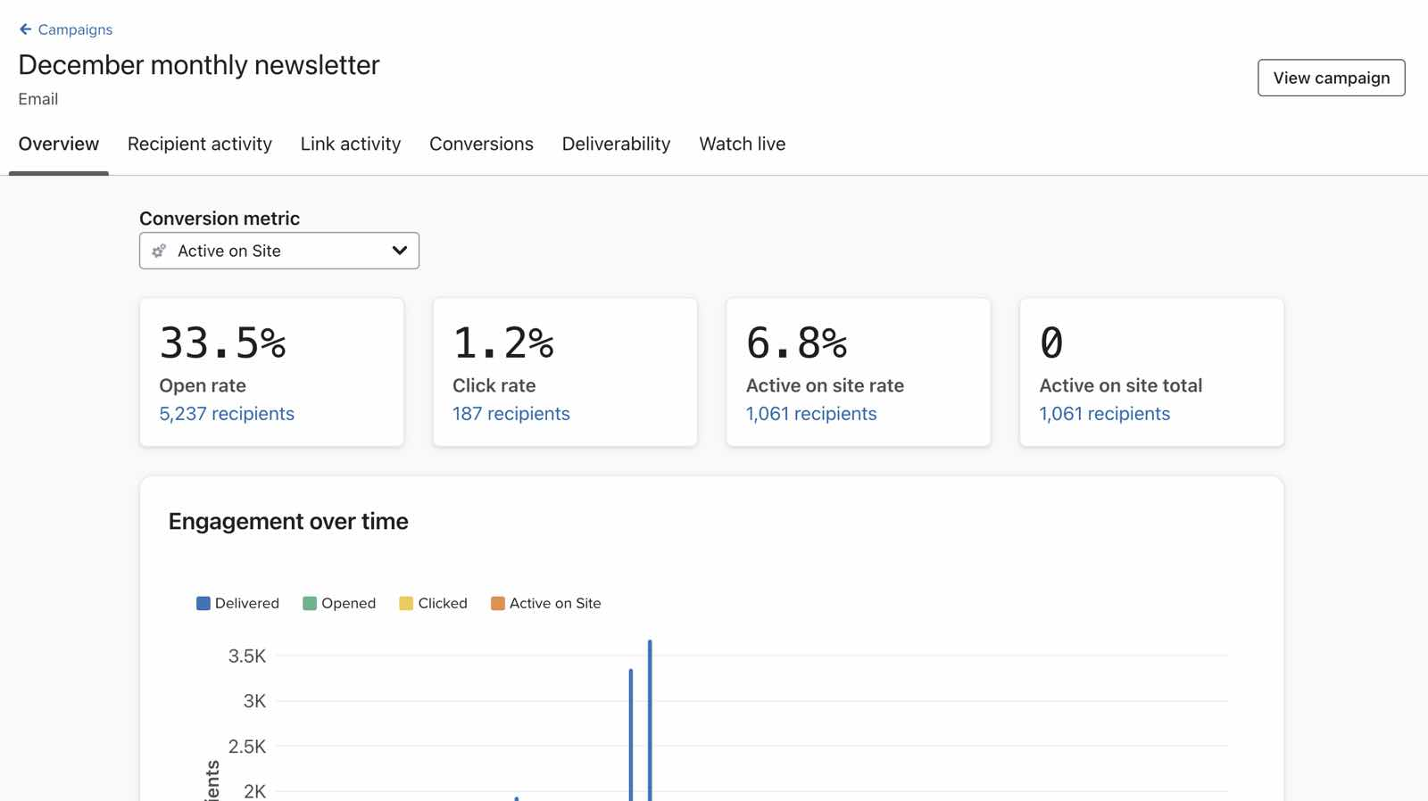 klaviyo campaign analytics