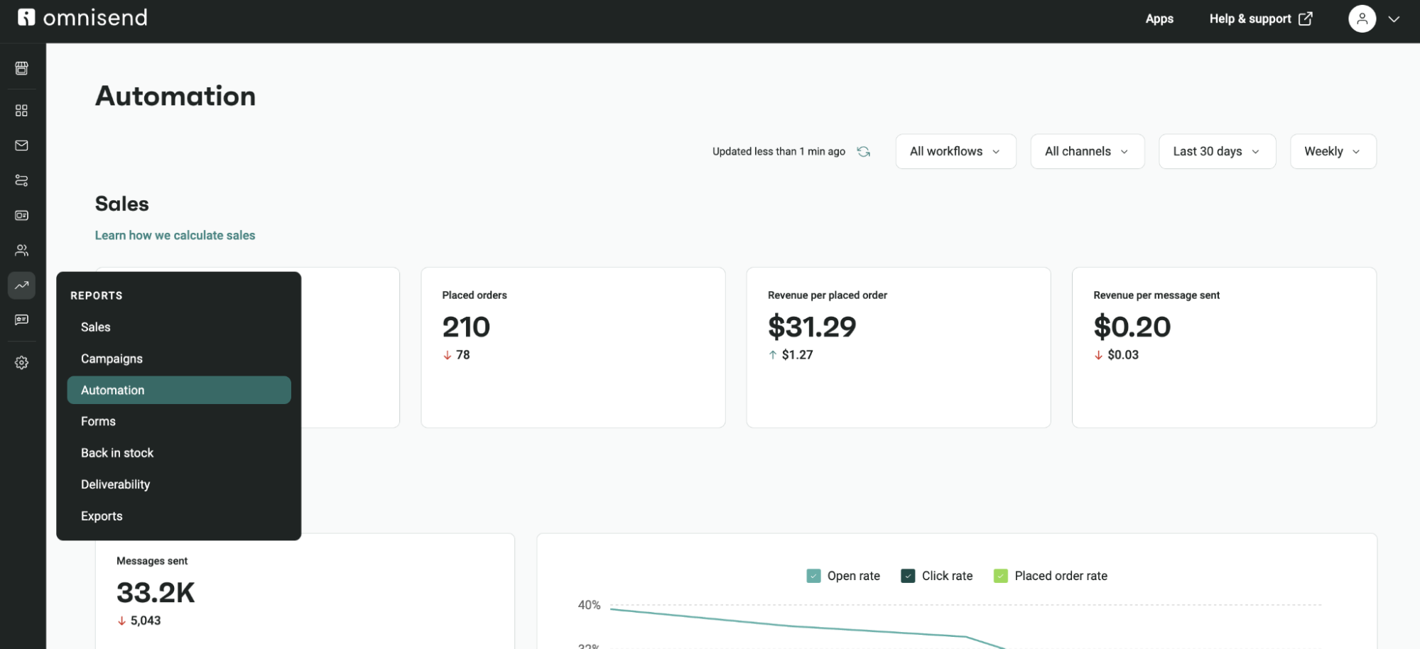 omnisend automations report