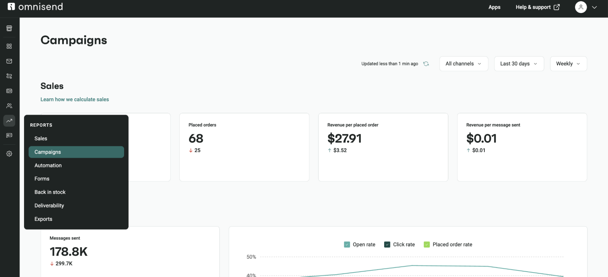 omnisend campaigns analytics