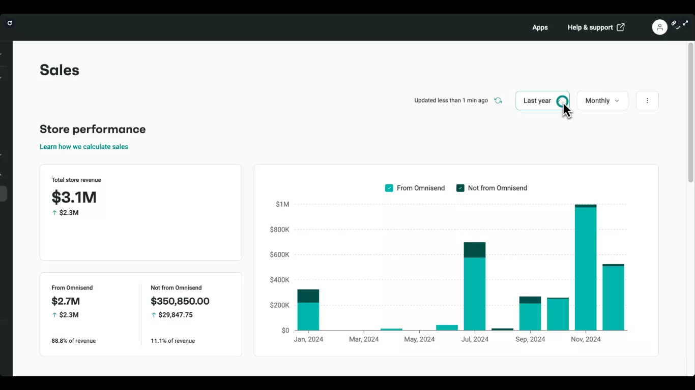 omnisend sales dashboard