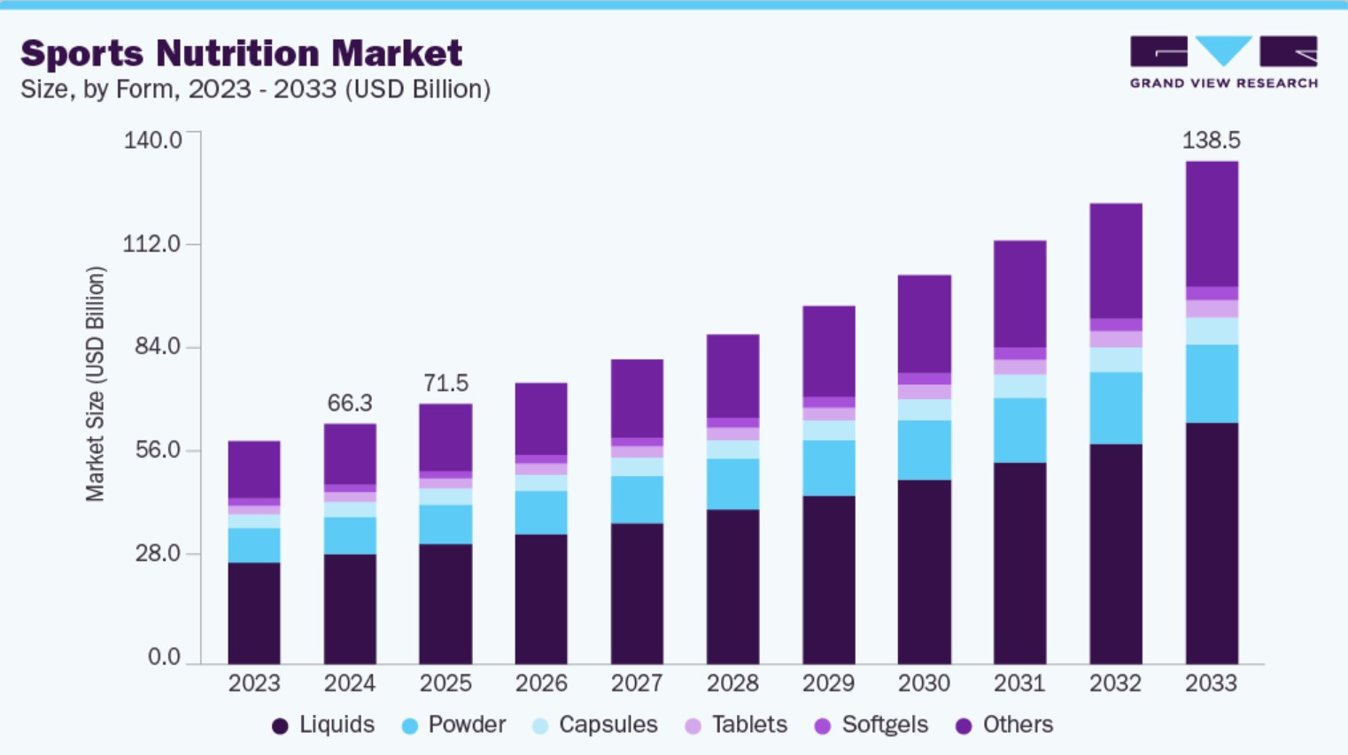 dropship supplements: sports nutrition market statistics from 2023 to 2033