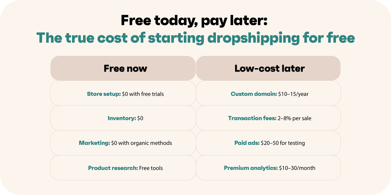 Benefits and challenges of starting dropshipping with no money
