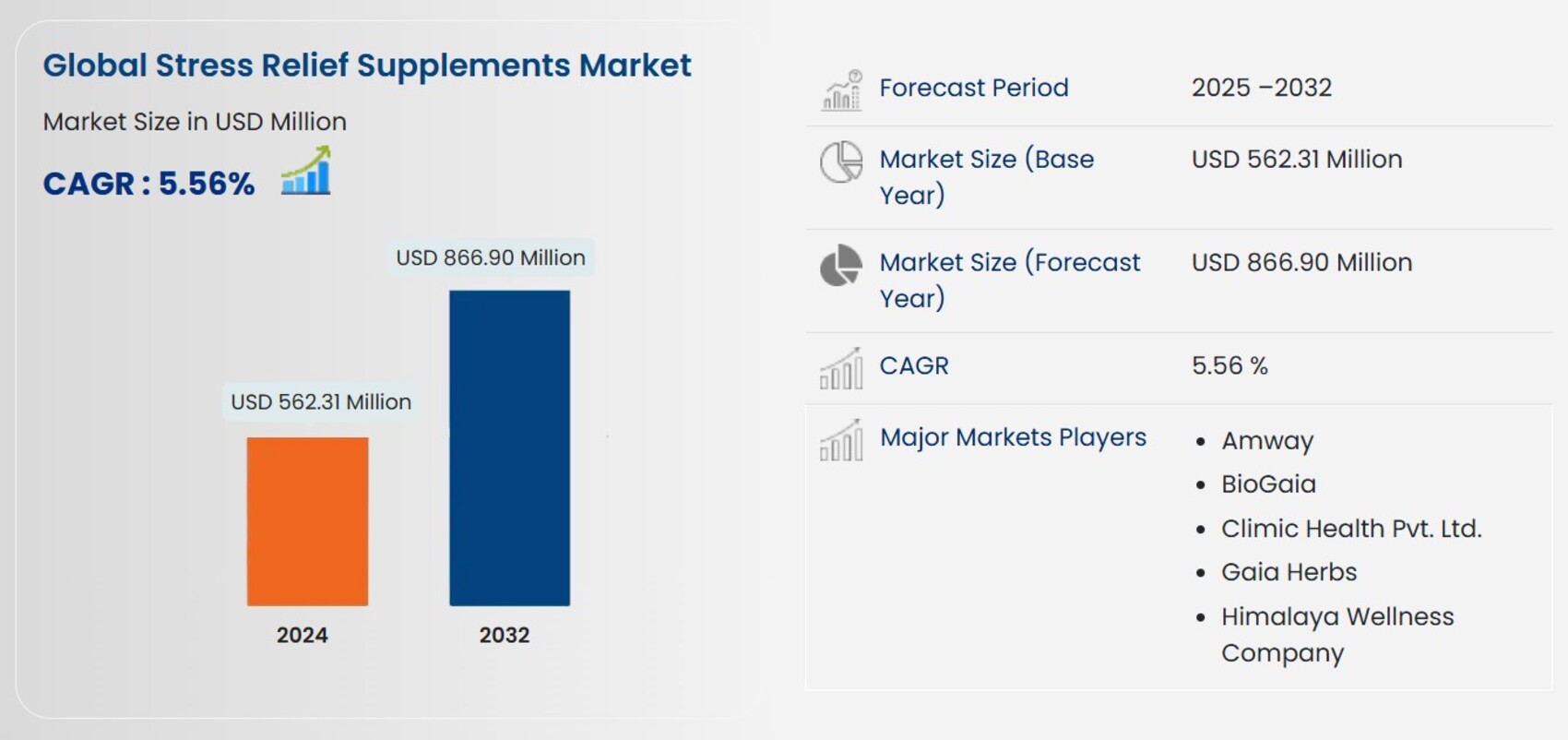 dropship supplements: global stress relief supplements market statistics comparing 2024 and 2032