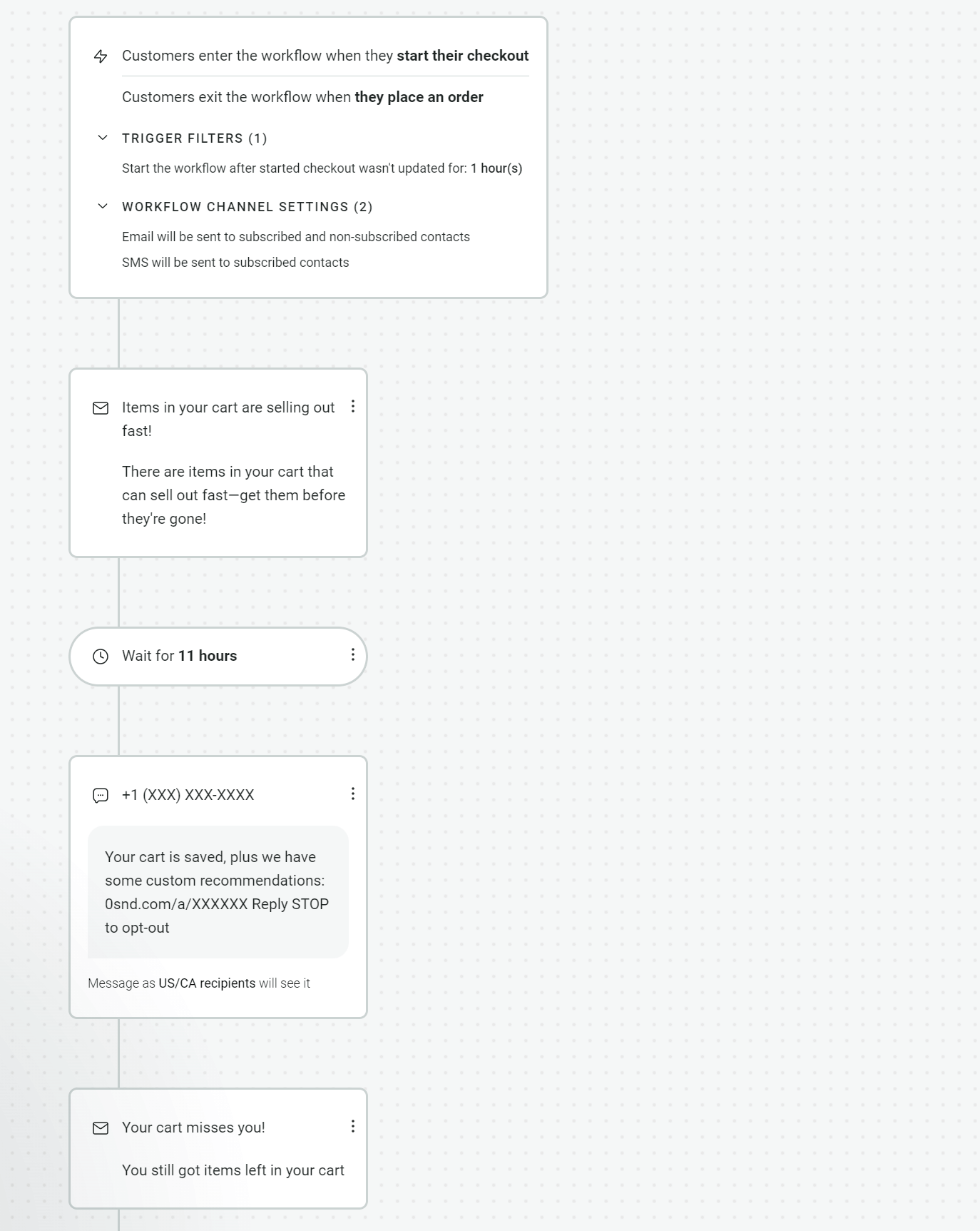 A flowchart displays an abandoned cart SMS automation sequence, starting with checkout initiation, sending reminders via SMS about cart items, waiting 11 hours, sending another reminder, and confirming the cart is saved.