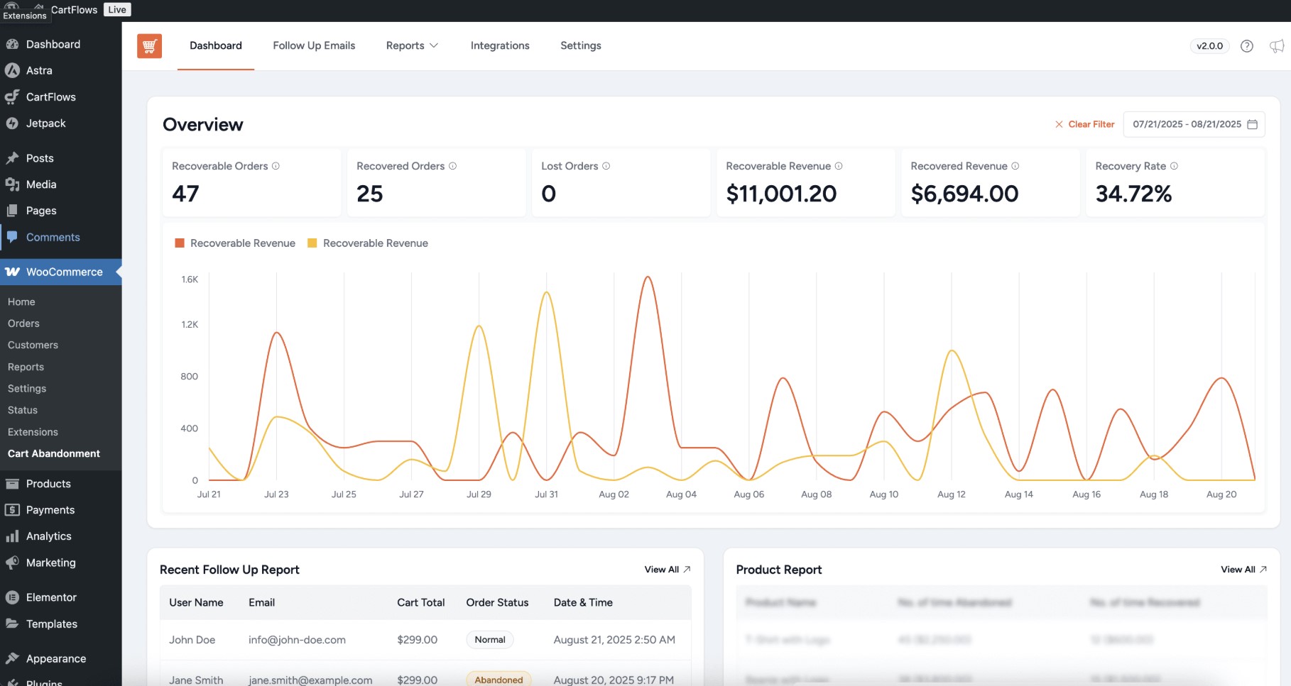 WooCommerrce abandoned cart plugins: Dashboard interface showing sales metrics: number of received orders, lost orders, receivable revenue, recovered revenue, and recovery rate. Below is a line graph and tables with follow-up email details and product reports.