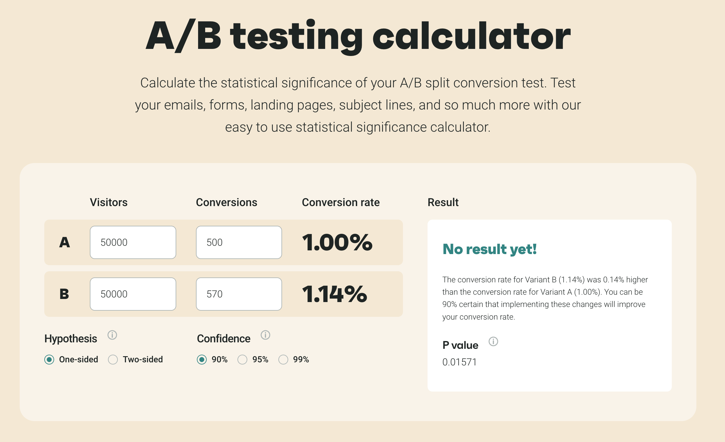 AB testing on Shopify: Screenshot of an A/B testing calculator showing inputs for visitors, conversions, hypothesis type, and confidence level. The results panel displays No result yet! with a p-value of 0.1571 and conversion rates for A and B.