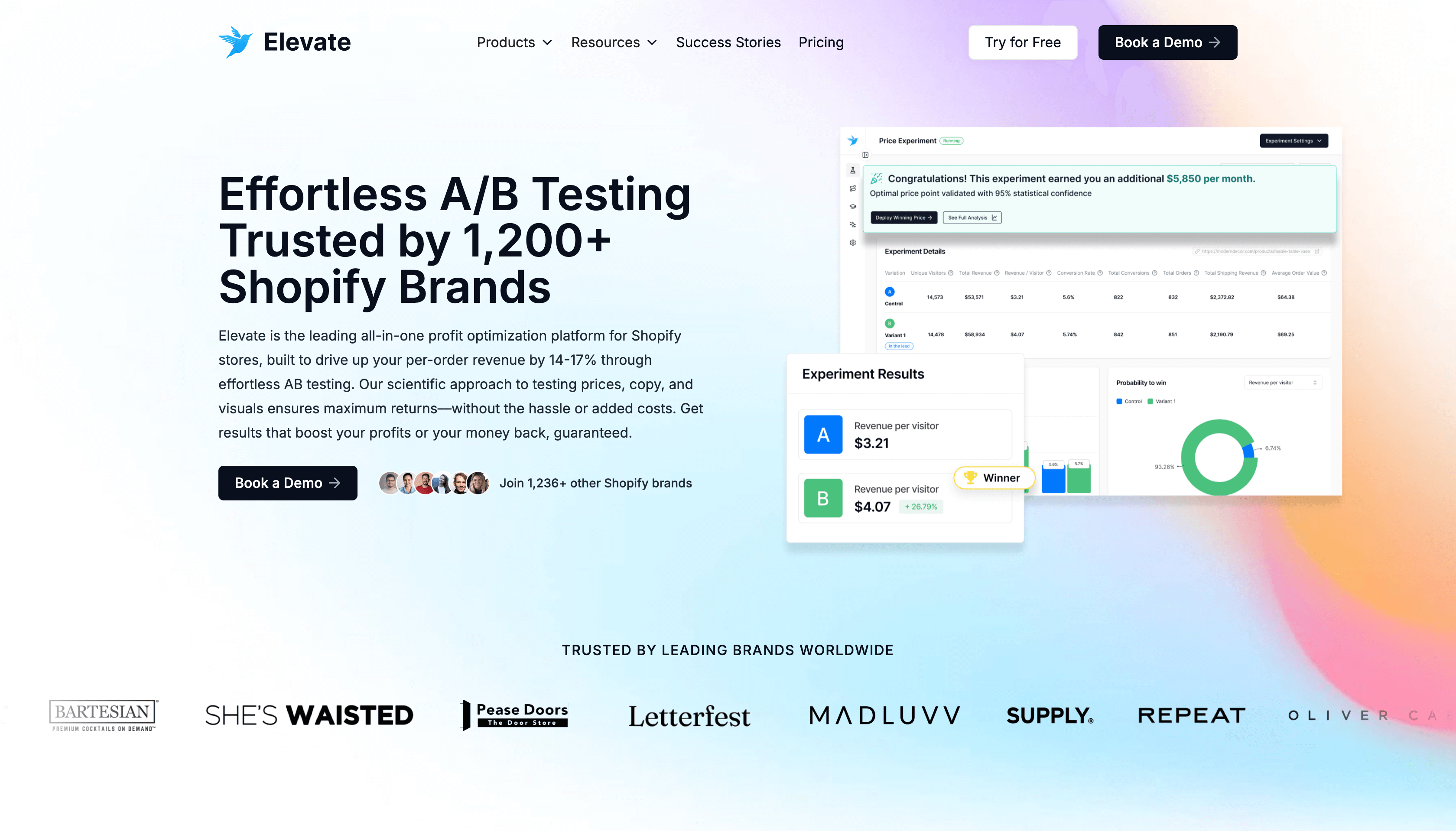 AB testing on Shopify: Elevate home page