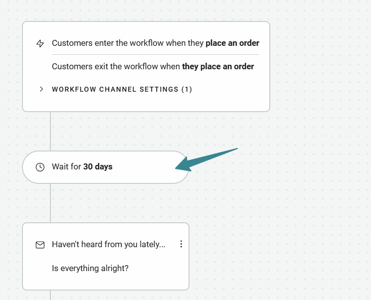 Shopify funnel builder: A workflow diagram showing a step labeled Wait for 30 days, with an arrow pointing to it. 