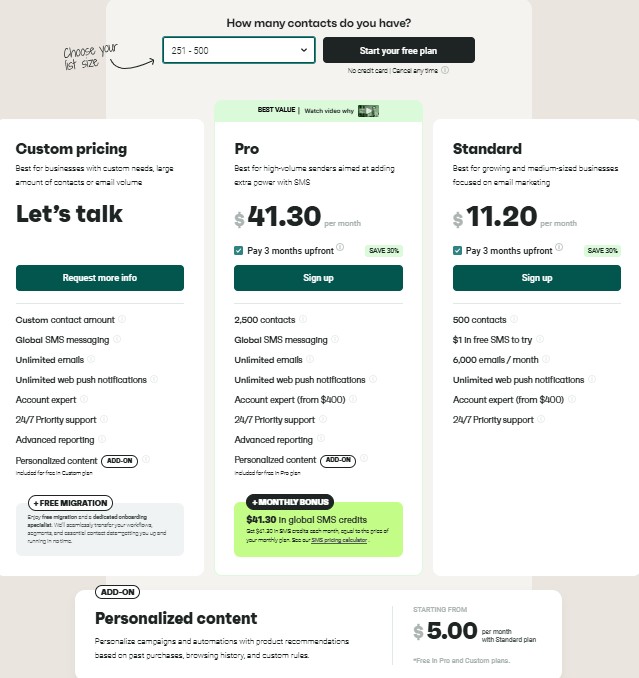 Attentive pricing: A pricing comparison chart for a messaging service with three plans: Custom (contact for quote), Pro ($41.30/month for 2,500 contacts), and Standard ($11.20/month for 500 contacts), plus an optional add-on for personalized content.