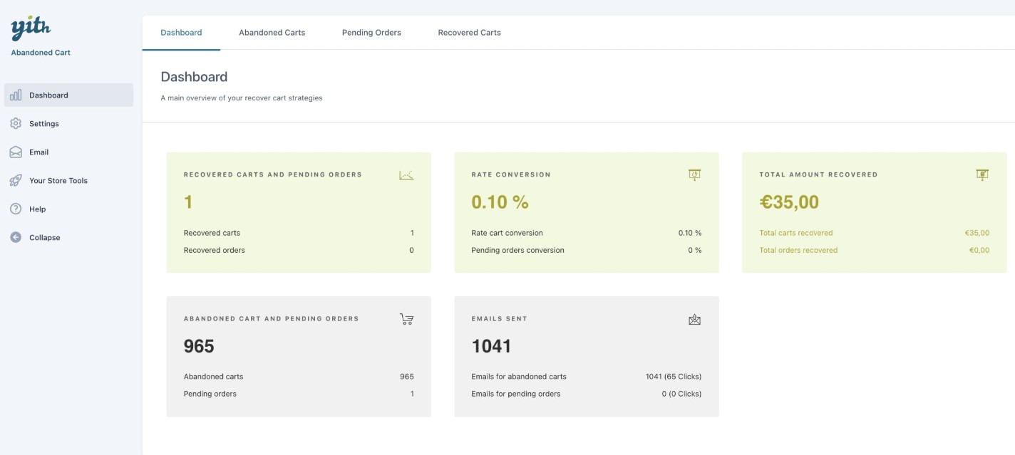 WooCommerrce abandoned cart plugins: YITH dashboard showing recovered carts and pending orders, rate conversion, total amount recovered, and more