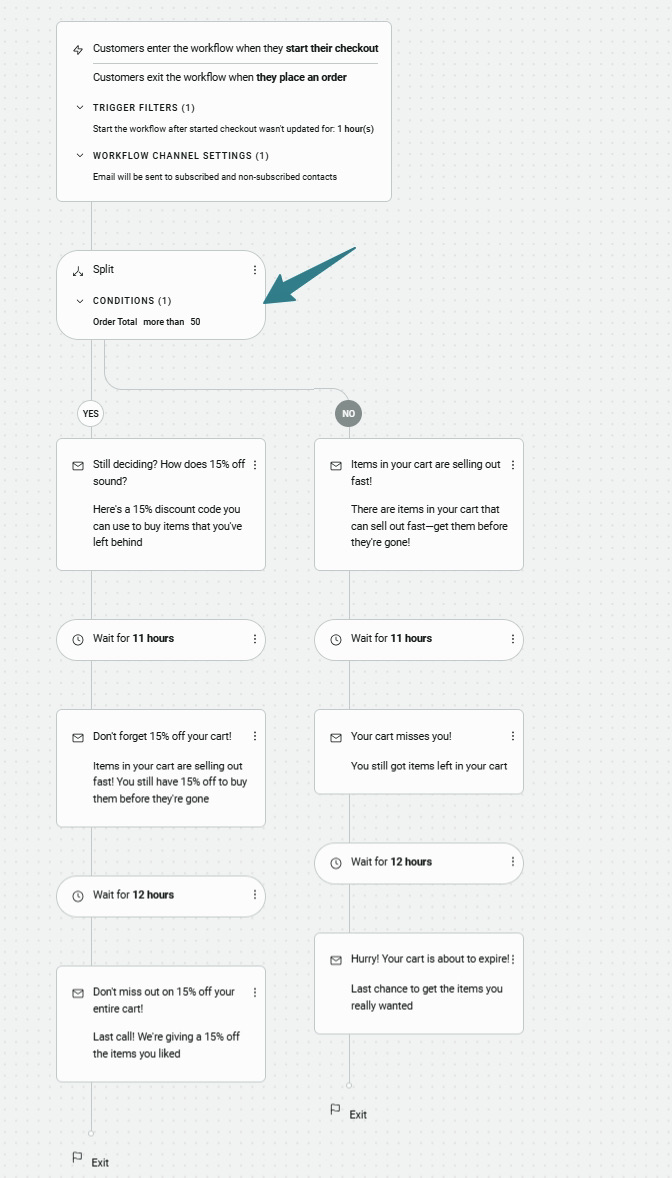 Lunar New Year marketing: A screenshot of a workflow diagram for an e-commerce checkout process, showing conditional branches based on order total, with follow-up messages for abandoned carts and time delays between reminders.