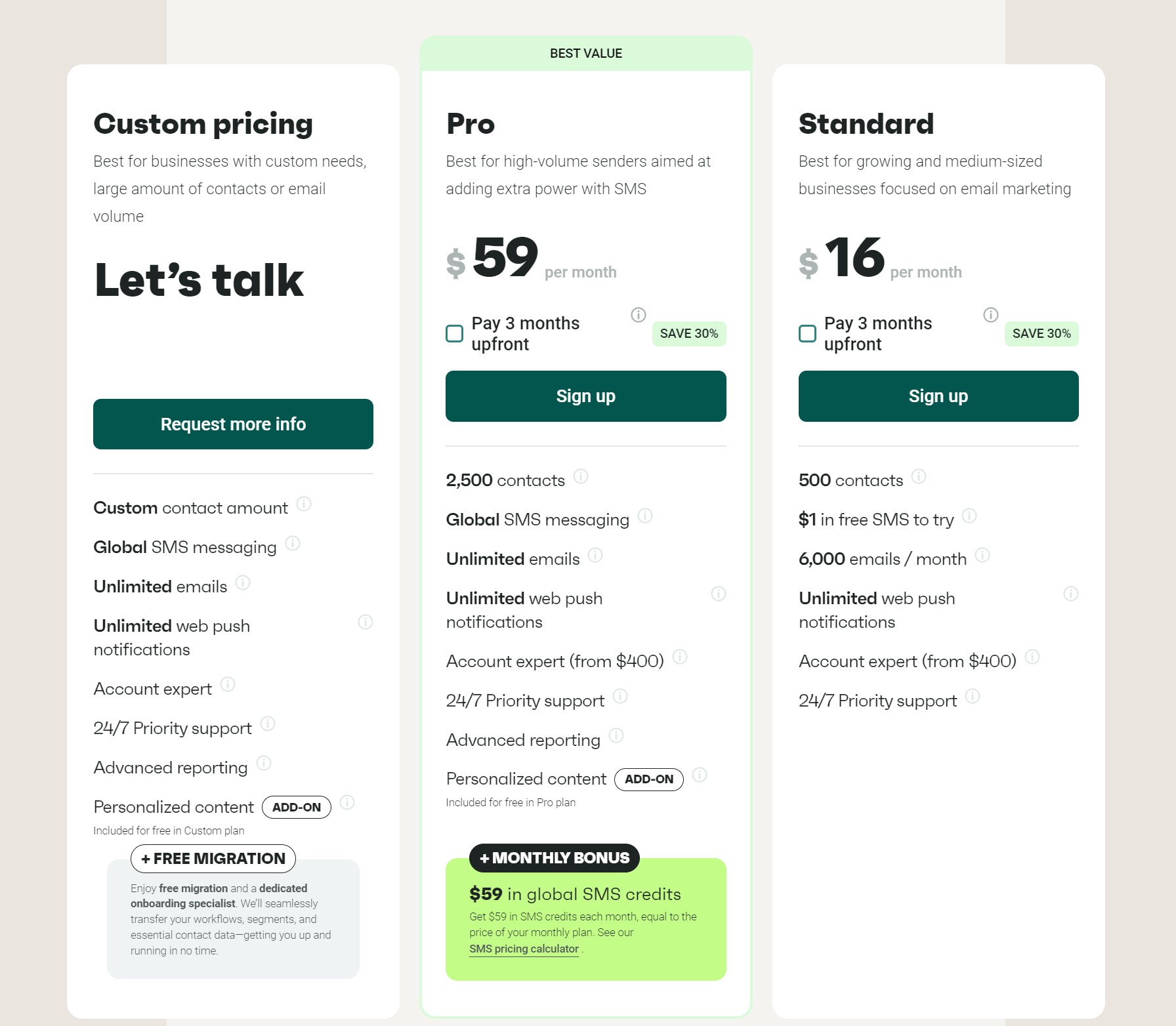 Omnisend vs MailerLite: Three pricing plan options for a messaging service are shown: Custom Pricing (contact for info), Pro ($59/month for 2,500 SMS), and Standard ($16/month for 600 SMS). Features and bonuses are listed below each plan.