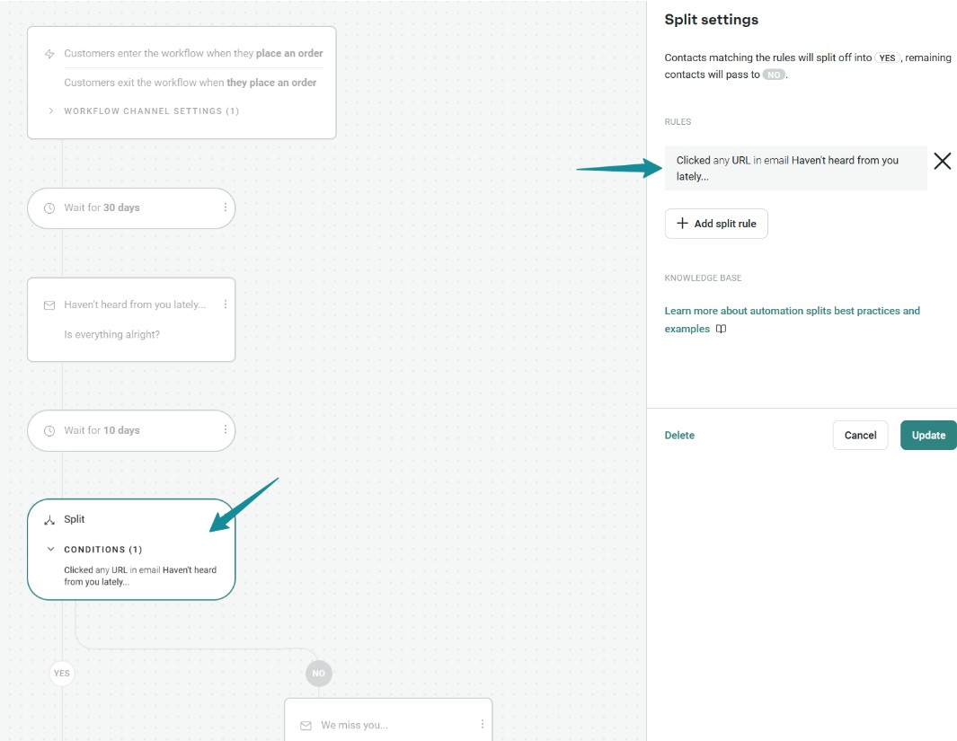 Win-back email: A screenshot of an automation workflow interface showing split settings. An arrow points to a condition: “Clicked any URL in email ‘Haven’t heard from you lately.’” Options to add rules, update, or delete are visible on the right.