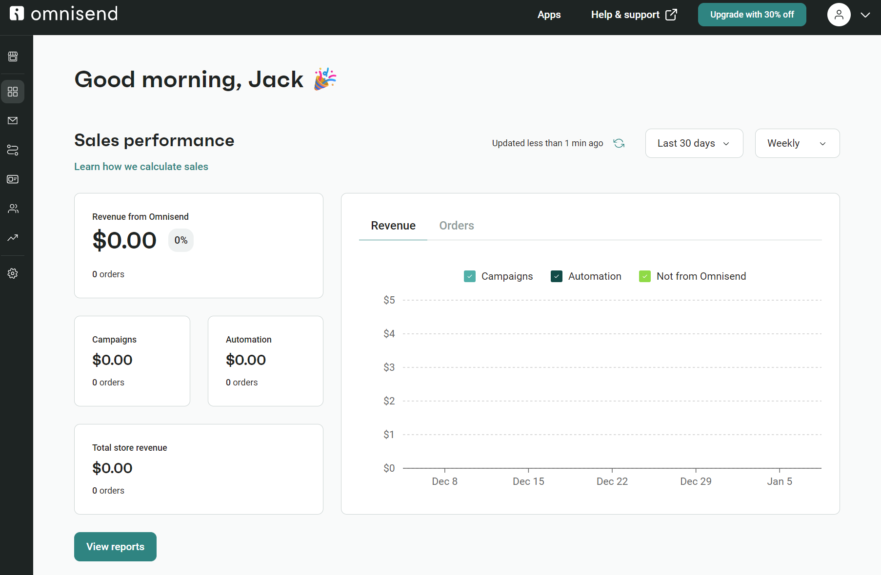 Omnisend vs MailerLite: A dashboard view from Omnisend shows sales performance with $0.00 revenue and orders. Graphs and stats for campaigns and automation in the last 30 days are empty.