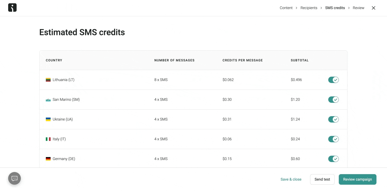 Lunar New Year marketing: A summary table showing estimated SMS credits by country, with columns for country, number of messages, credits per message, and subtotal. Buttons at the bottom say Save & close, Send test, and Review campaign.
