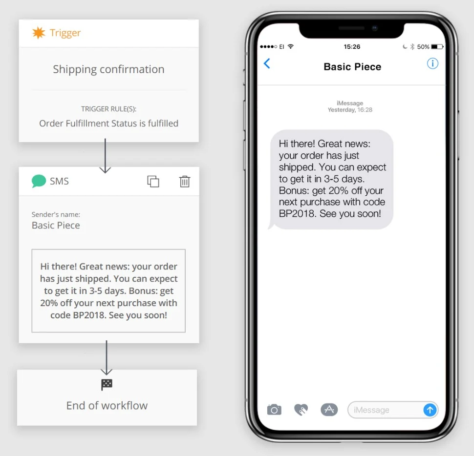 SMS shipping confirmation automation with iPhone text message and 20% off coupon