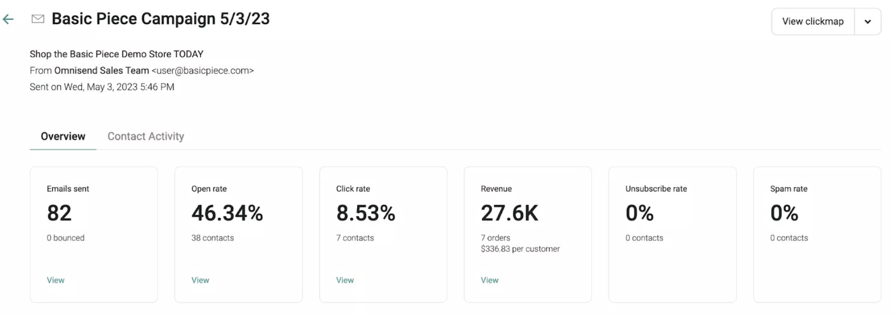 Breakup email: Email campaign summary for Basic Piece Campaign 5/3/23 showing 82 emails sent, 46.34% open rate, 8.53% click rate, $27.6K revenue, 0% unsubscribe rate, and 0% spam rate.