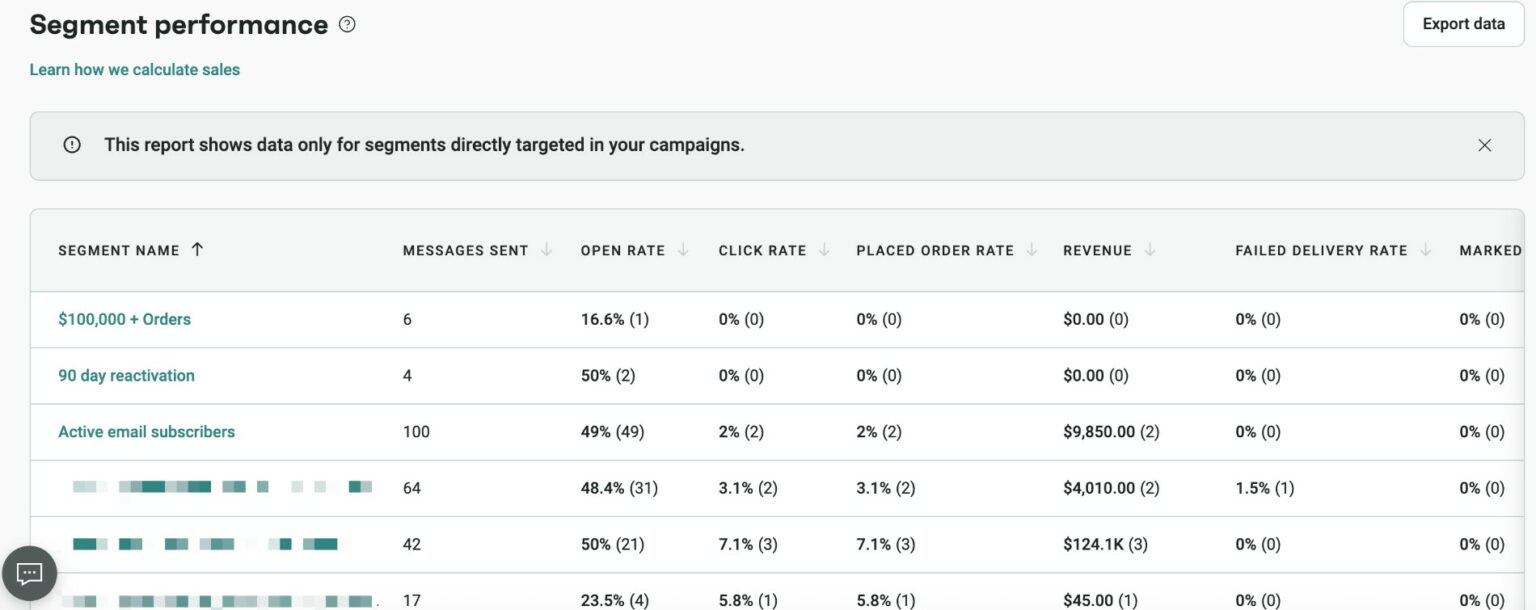 Ecommerce Digital Marketing Statistics and Benchmarks for 2026